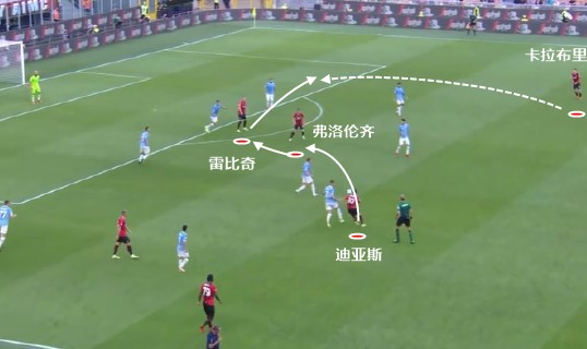  拉齐奥中场掌控节奏，卡塔尔迪妙传串联攻防